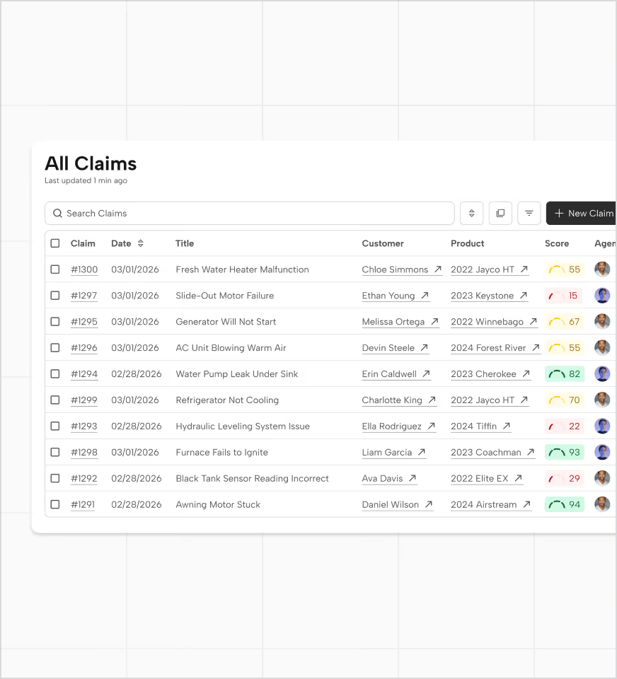 Centralized Claims