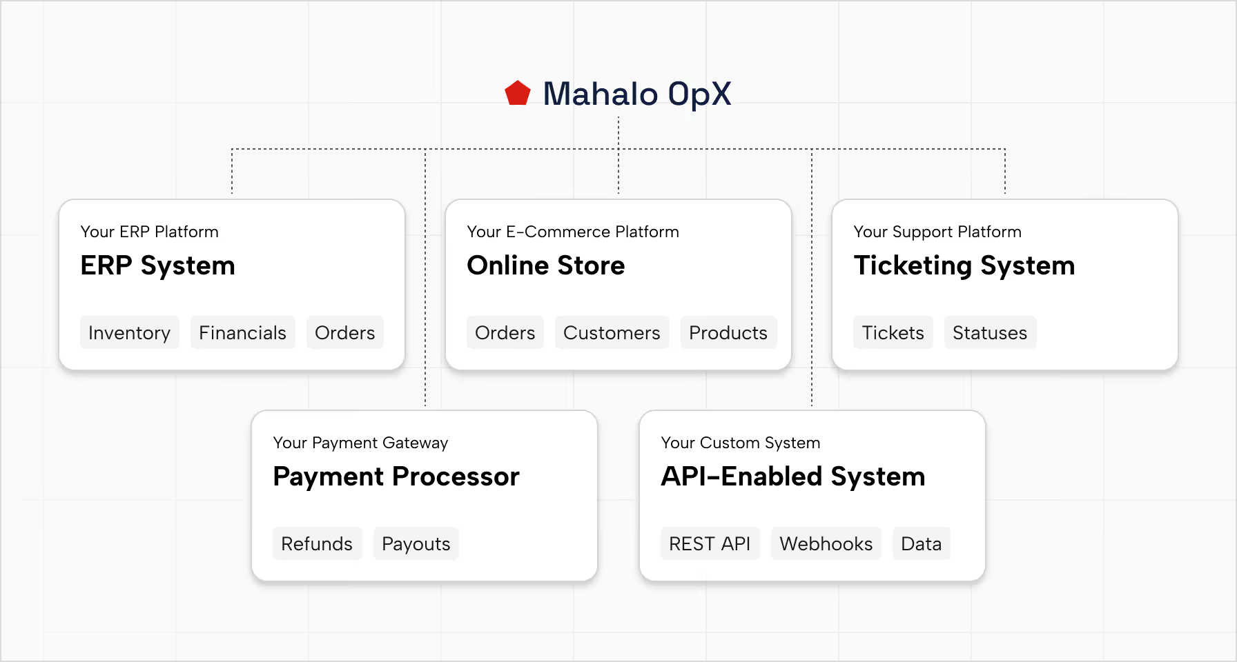 Integrations