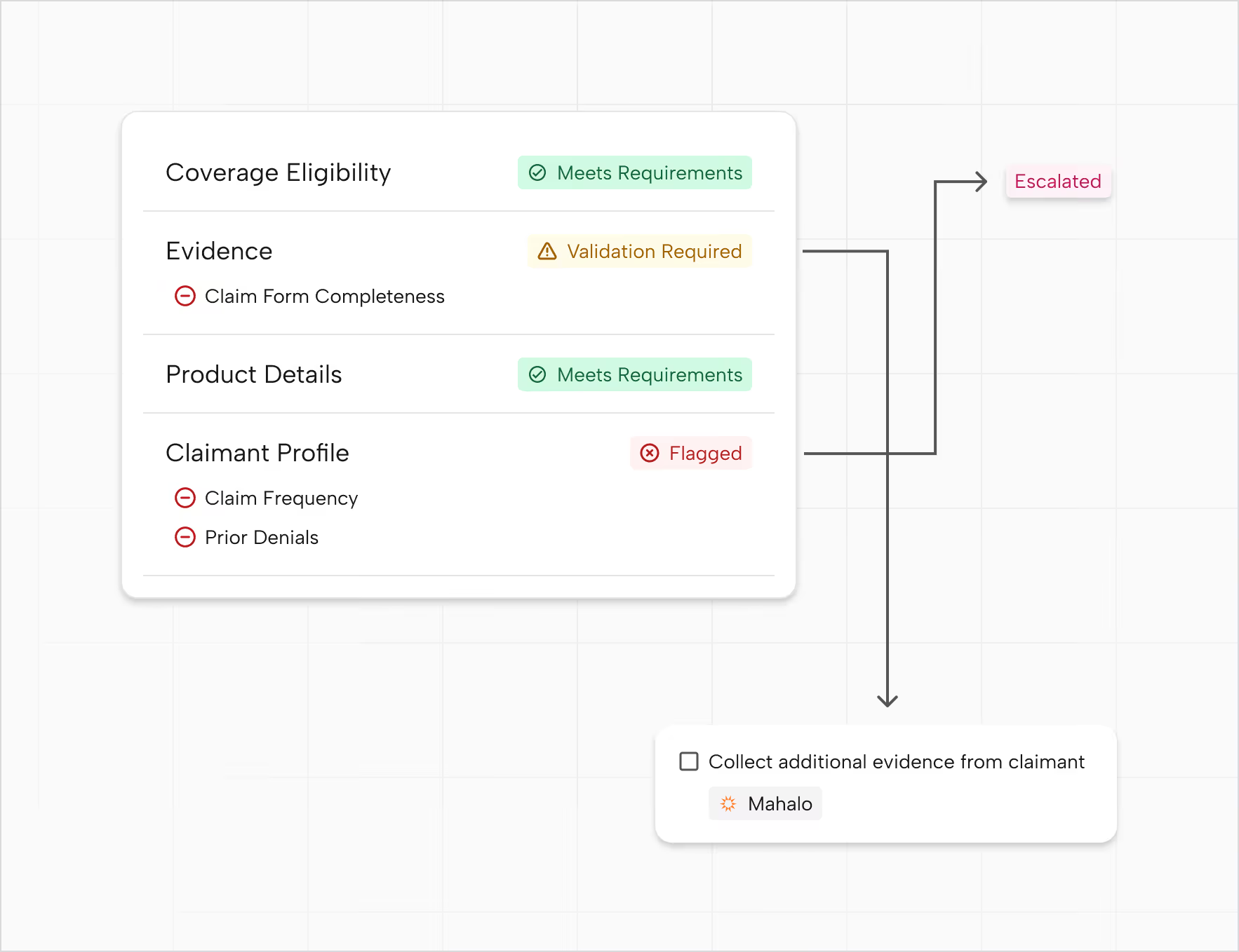 Automation